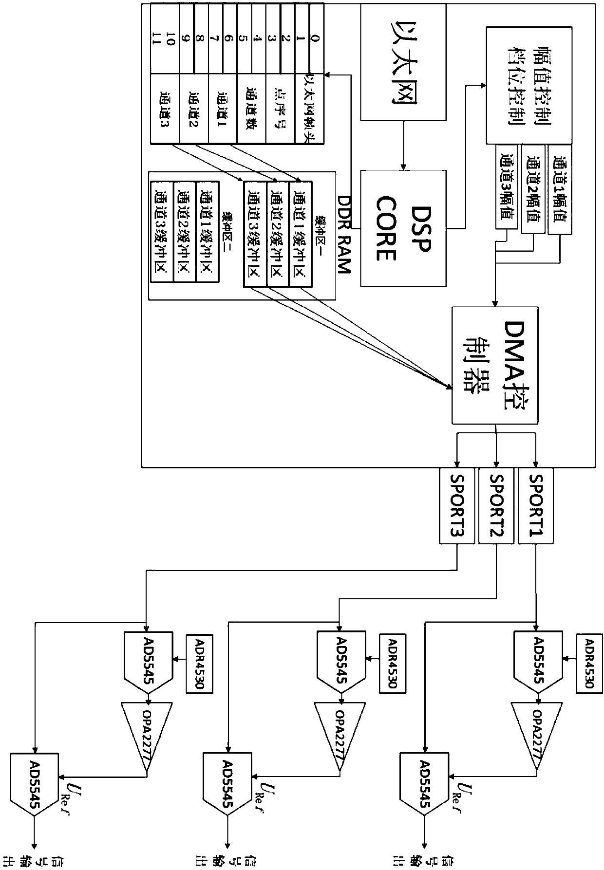 Terminal fitting-based arbitrary signal generator and output control method thereof