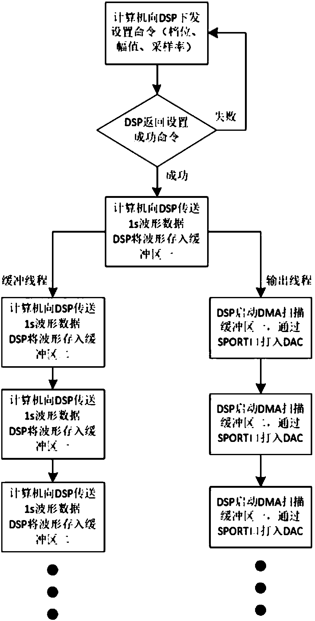 Terminal fitting-based arbitrary signal generator and output control method thereof