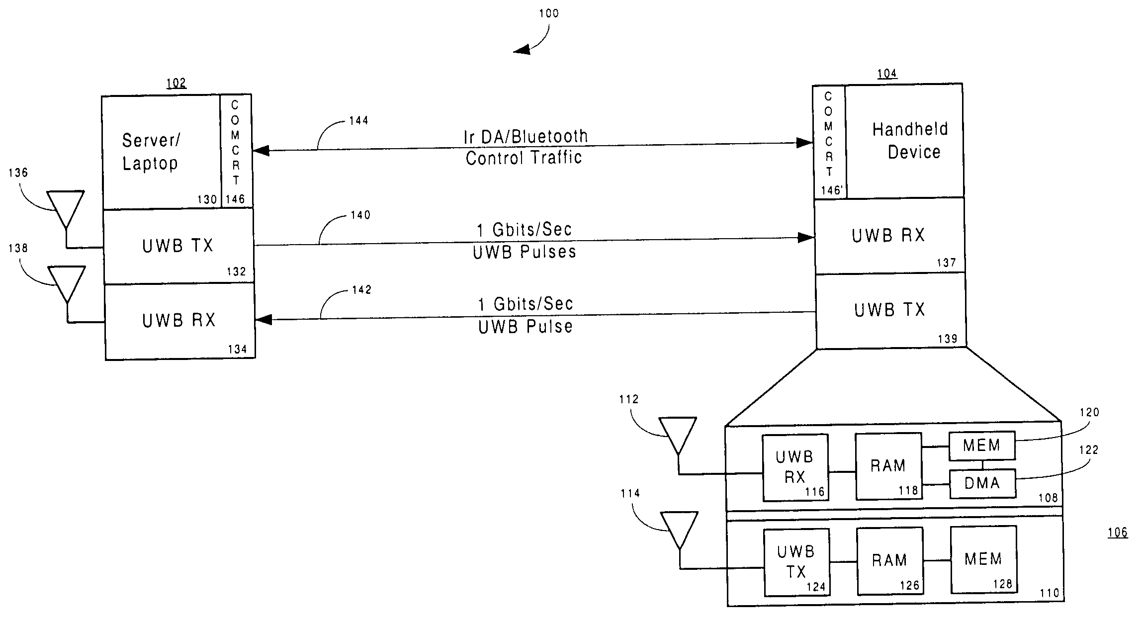 Ultra-wideband/low power communication having a dedicated memory stick for fast data downloads - apparatus, systems and methods