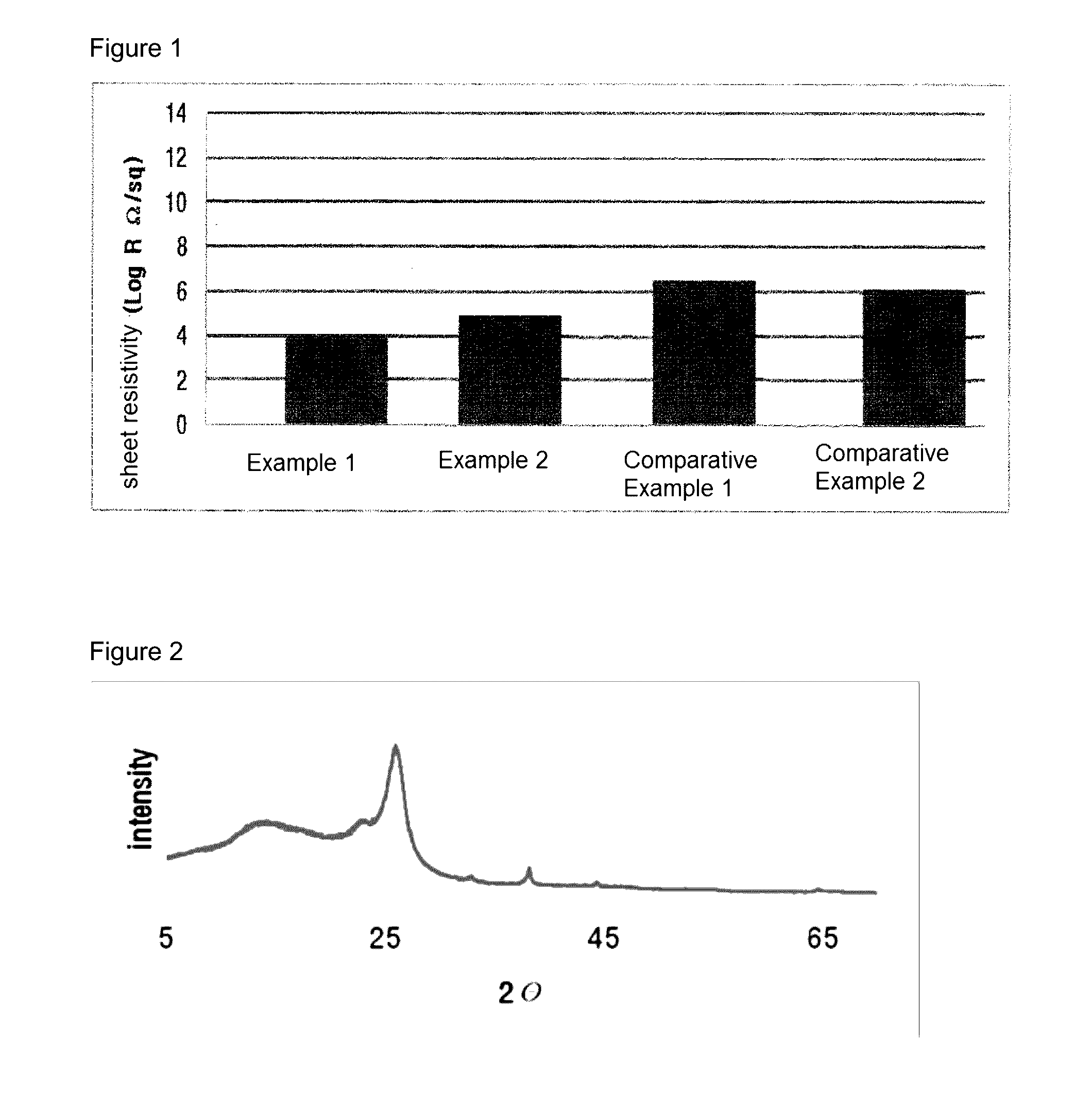 Carbon-Metal Composite and Method for Preparing the Same