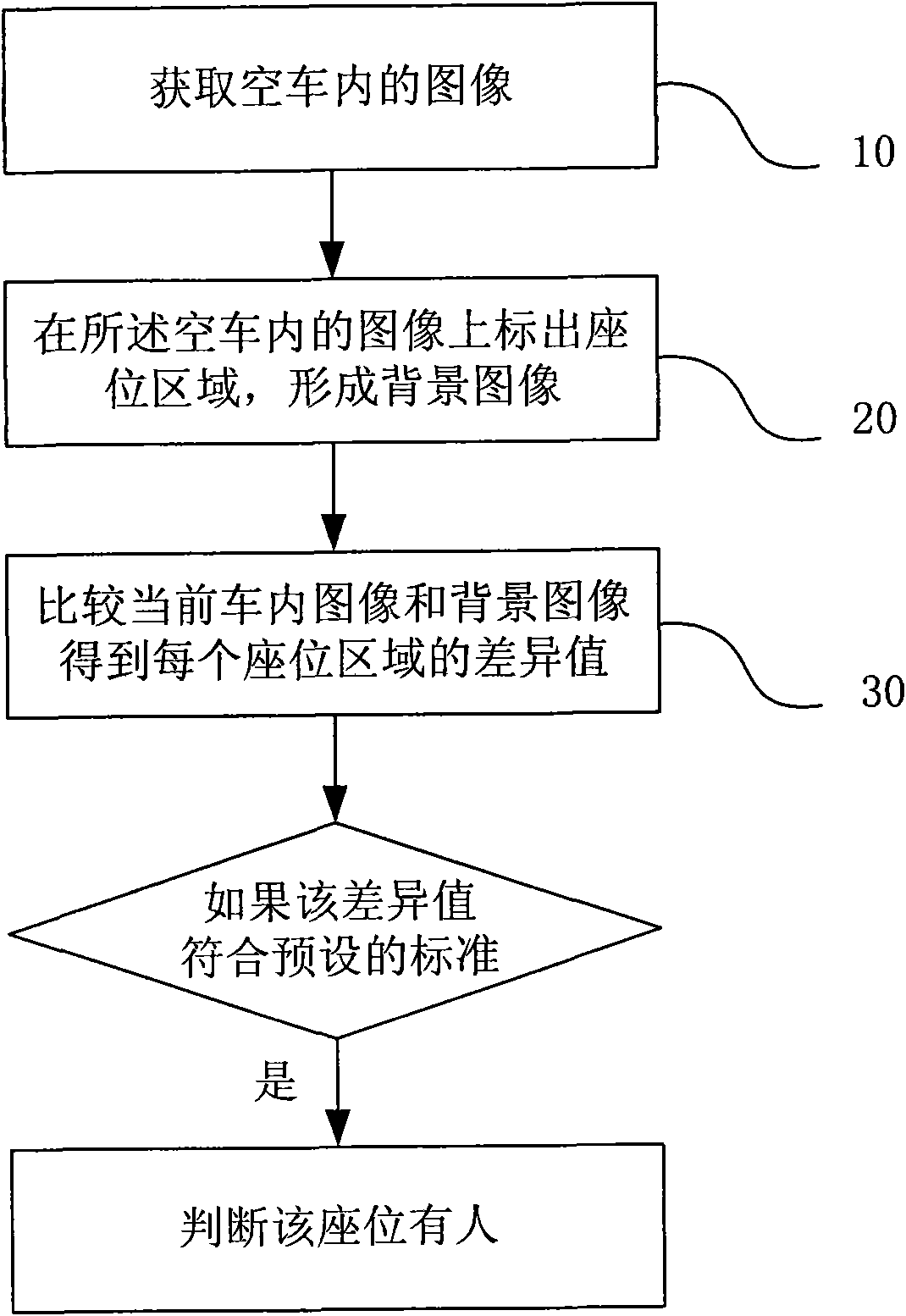 Method and system for counting number of people in car