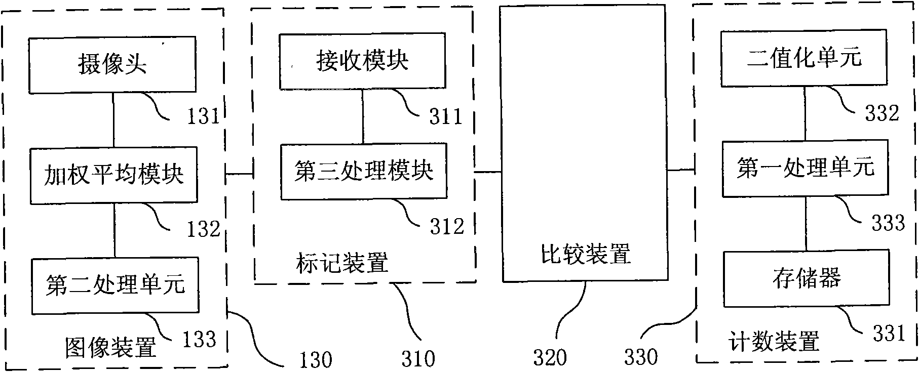 Method and system for counting number of people in car