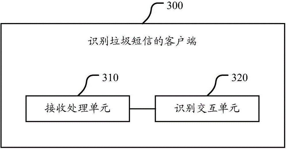 Spam short message identifying method, client end, cloud server and system