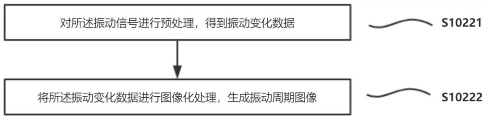 Machine tool spindle health monitoring method and system based on artificial intelligence