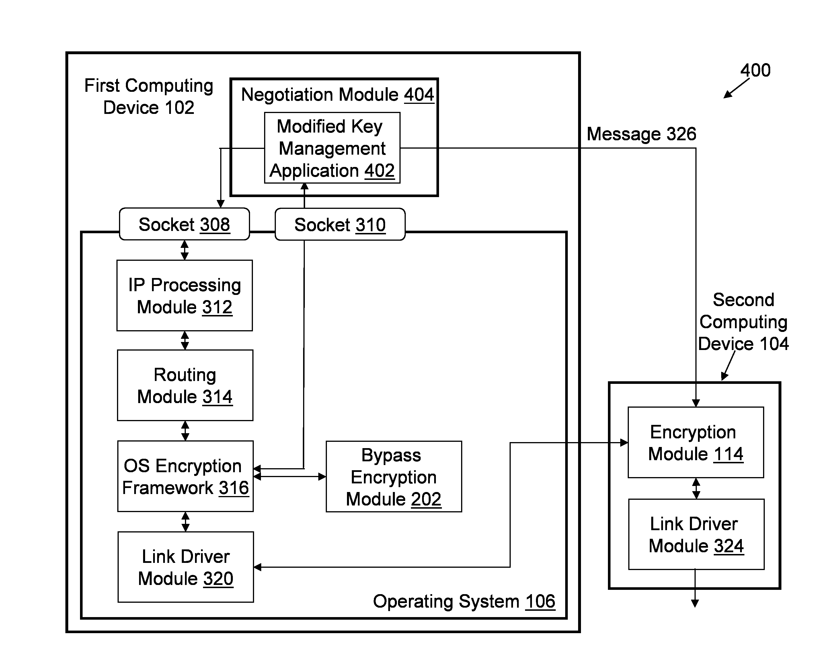 Loosely-Coupled Encryption Functionality for Operating Systems