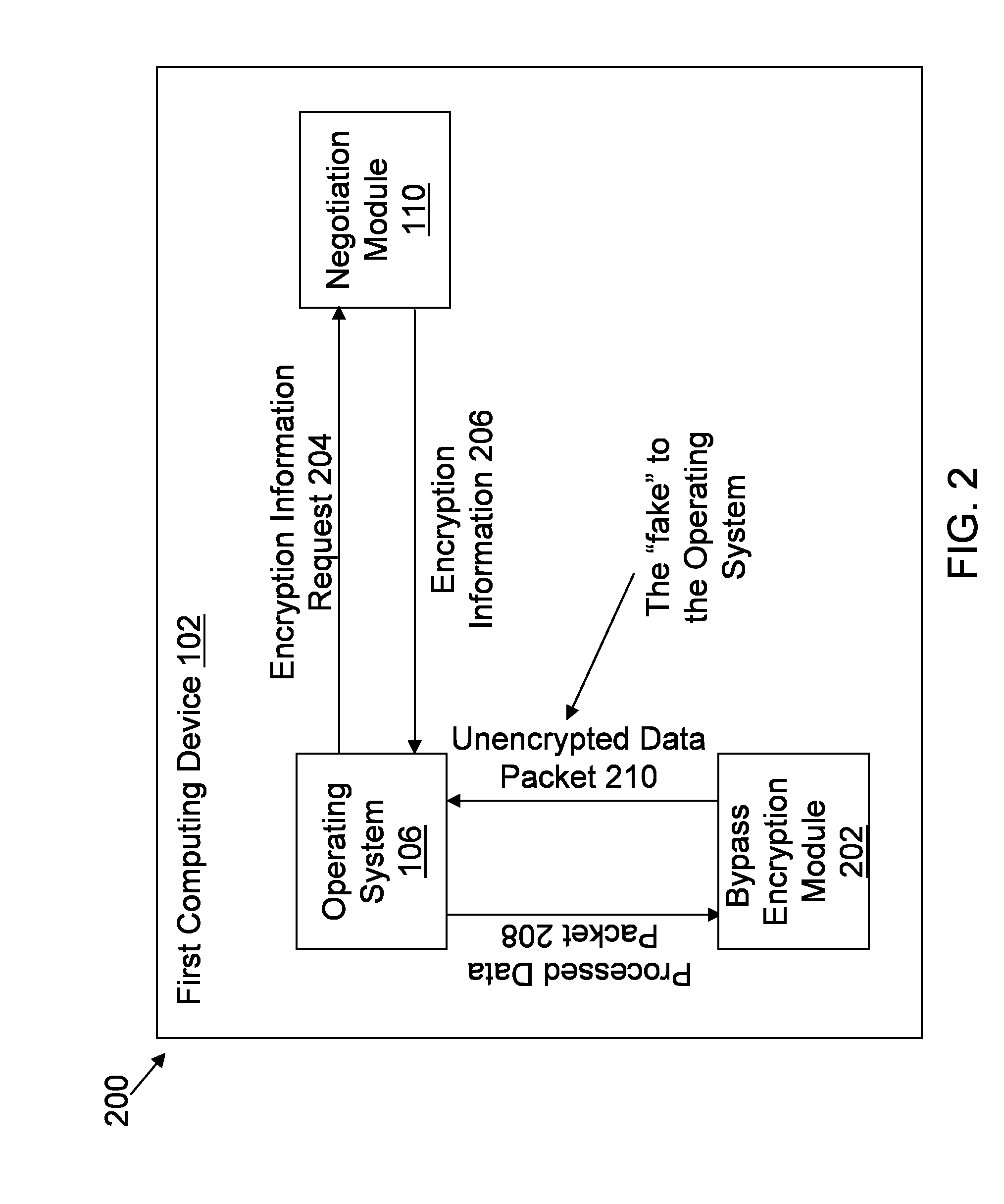 Loosely-Coupled Encryption Functionality for Operating Systems