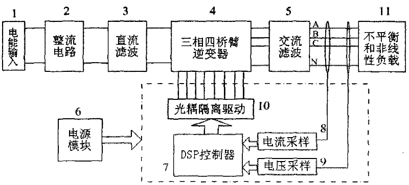 Three-phase four-leg inverter and control method thereof