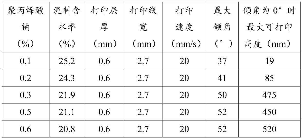 Water-based ceramic material for 3D printing and preparation method thereof