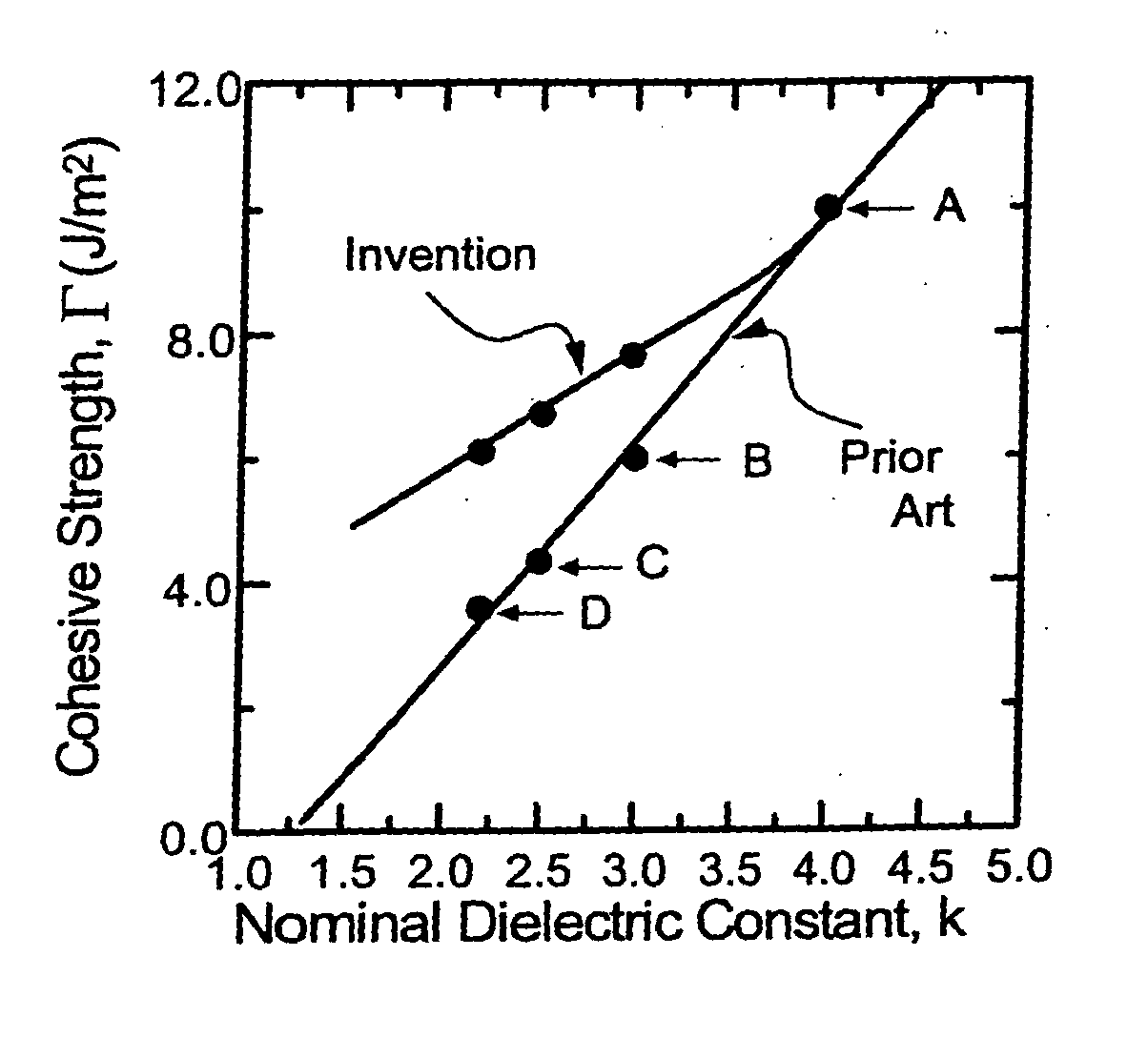 SiCOH dielectric material with improved toughness and improved Si-C bonding, semiconductor device containing the same, and method to make the same