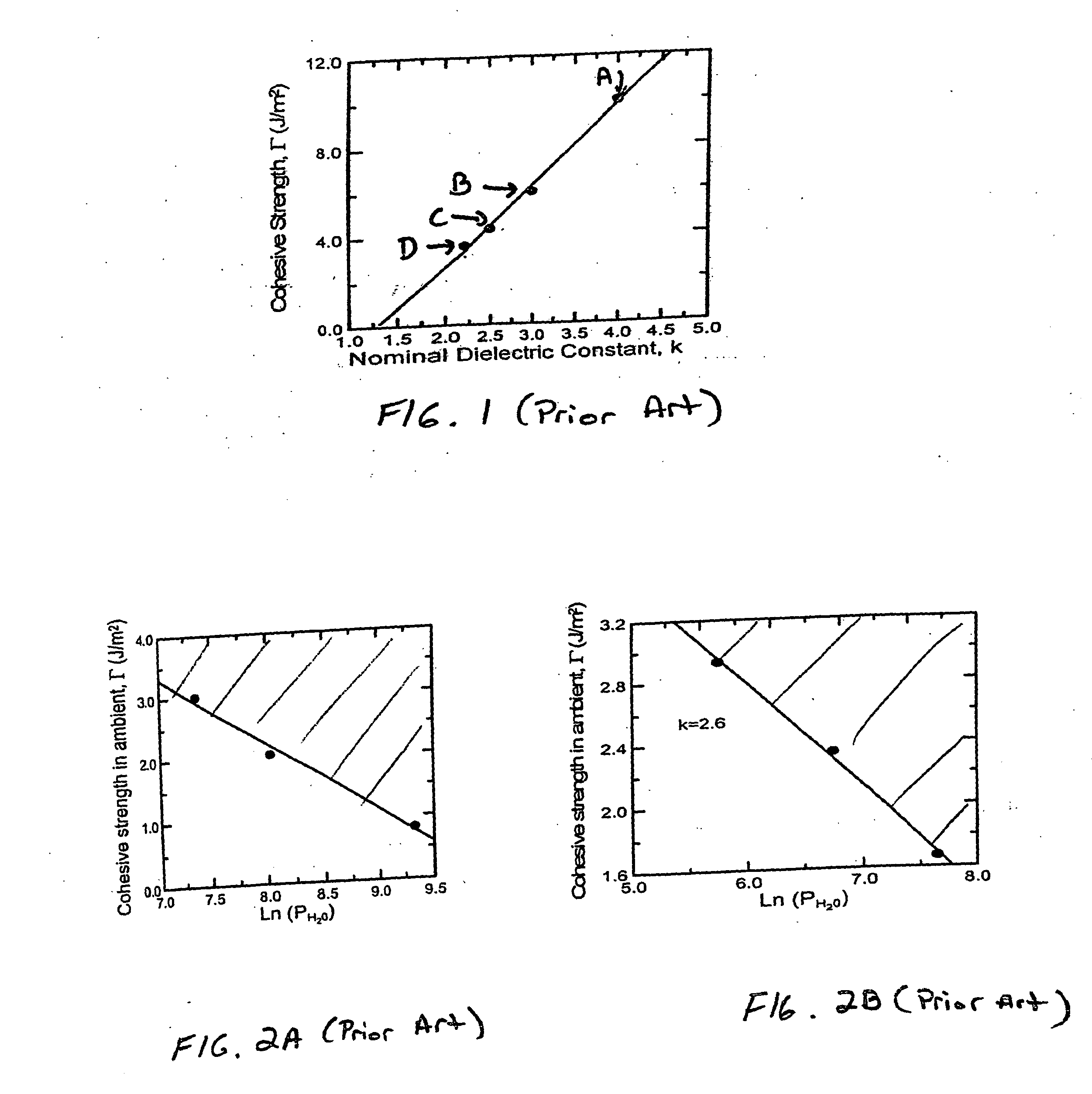 SiCOH dielectric material with improved toughness and improved Si-C bonding, semiconductor device containing the same, and method to make the same