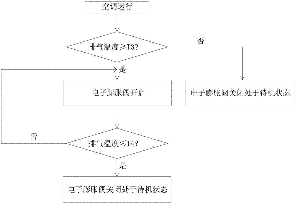 Air conditioning system and compressor cooling method