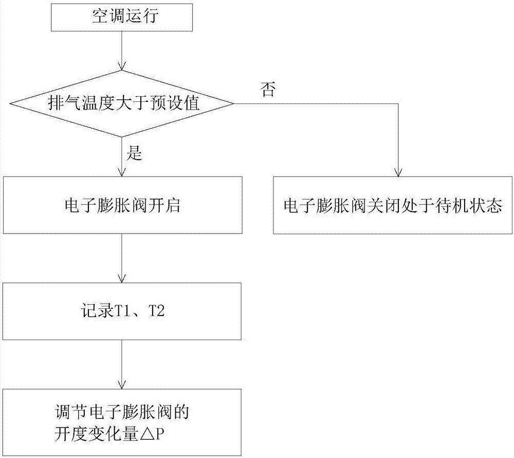 Air conditioning system and compressor cooling method