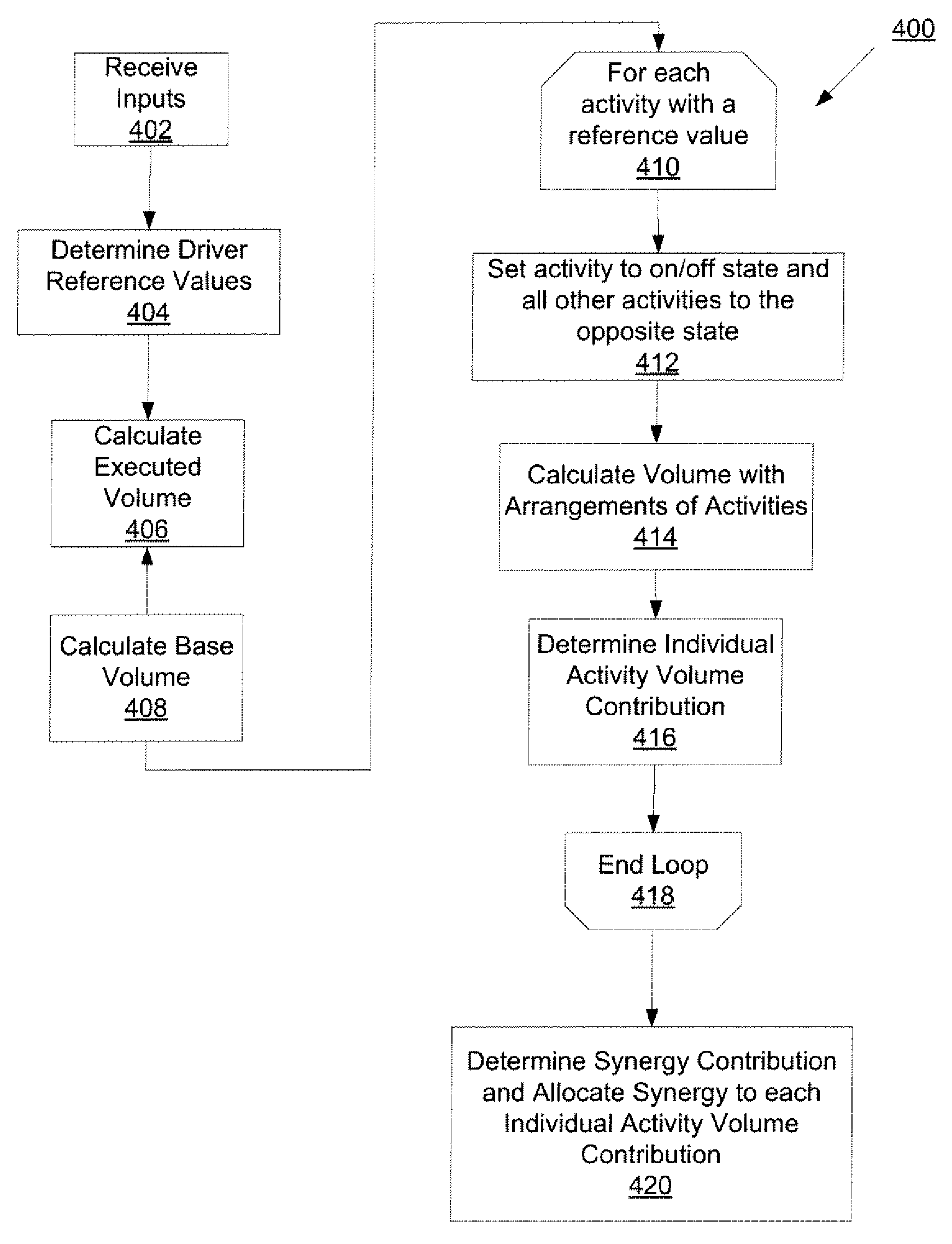 Method and apparatus for creating due-to reports for activities that may not have reference value