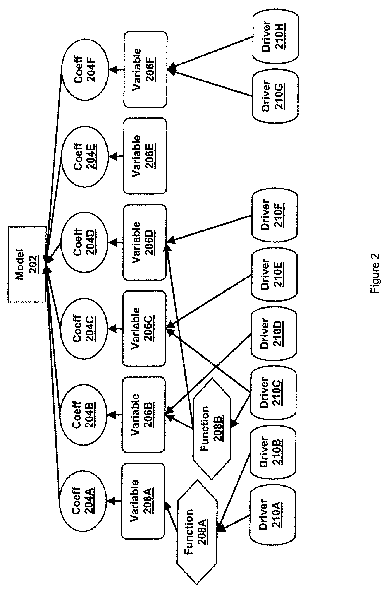 Method and apparatus for creating due-to reports for activities that may not have reference value