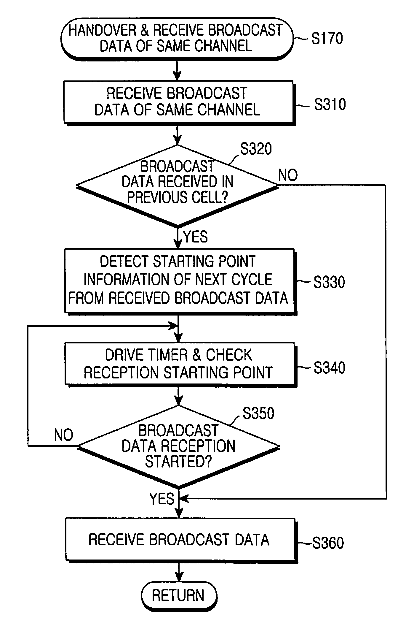 Apparatus and method for handover of digital broadcasting reception terminal