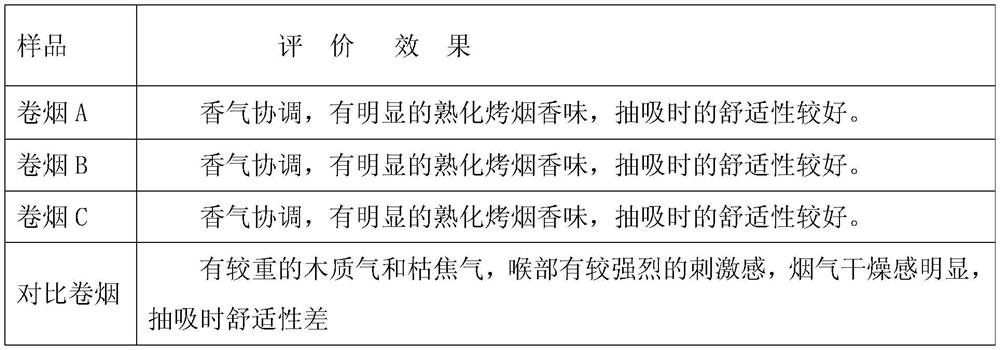 Cured flue-cured tobacco flavor essence used in heat-not-burn cigarettes, preparation method and application thereof