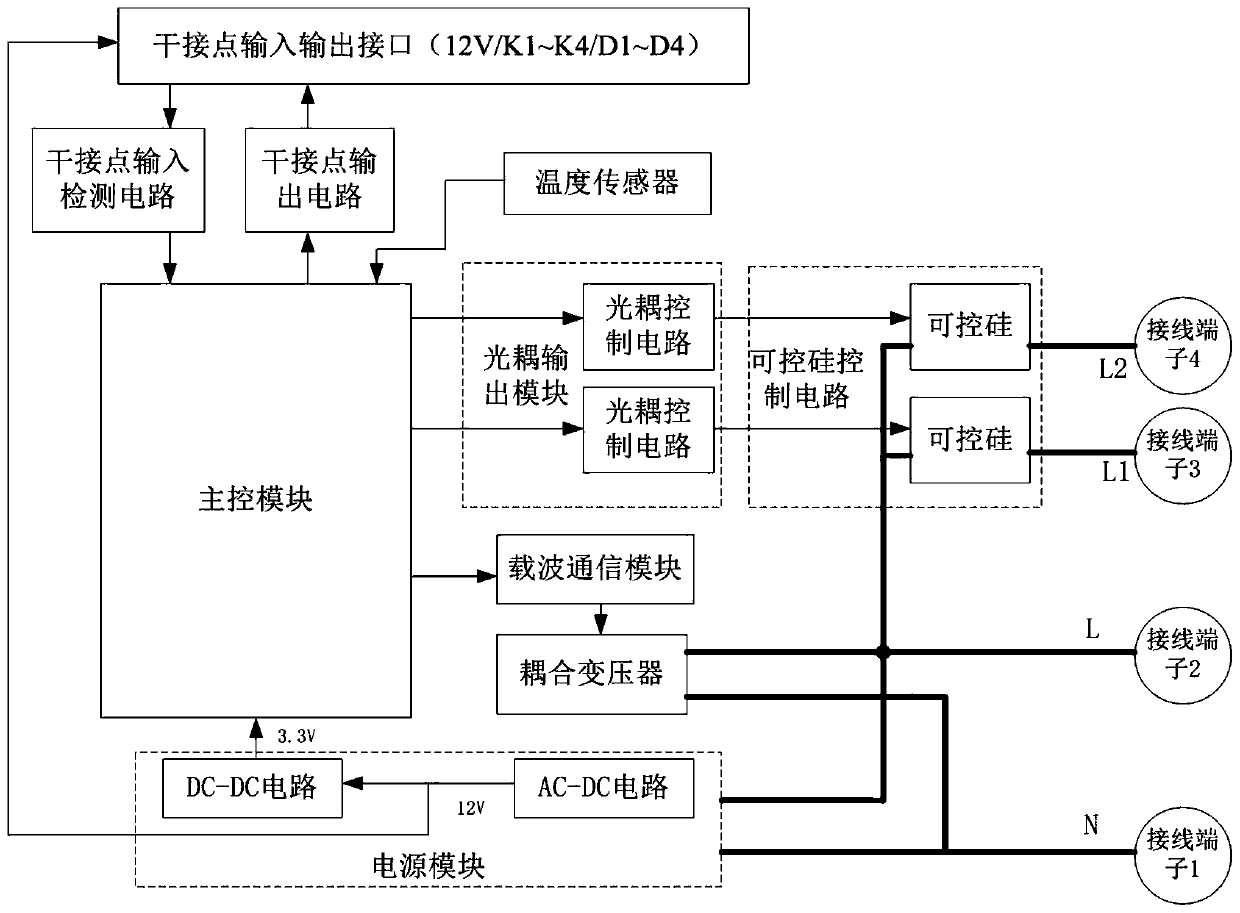 Dry contact switch based on HPLC communication