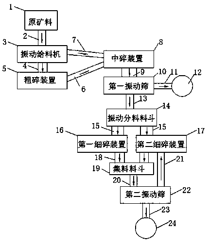 Efficient ore crushing technology and crushing system thereof