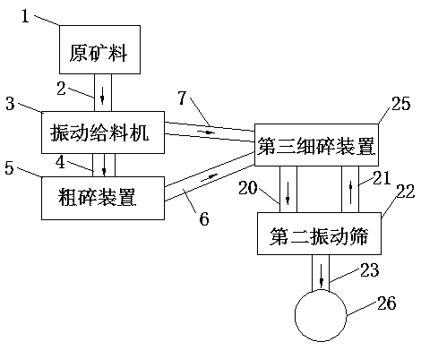 Efficient ore crushing technology and crushing system thereof