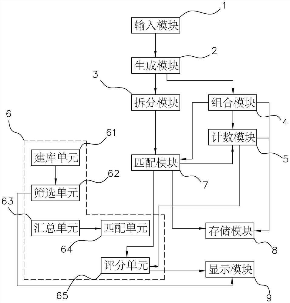 Project Management Method and System