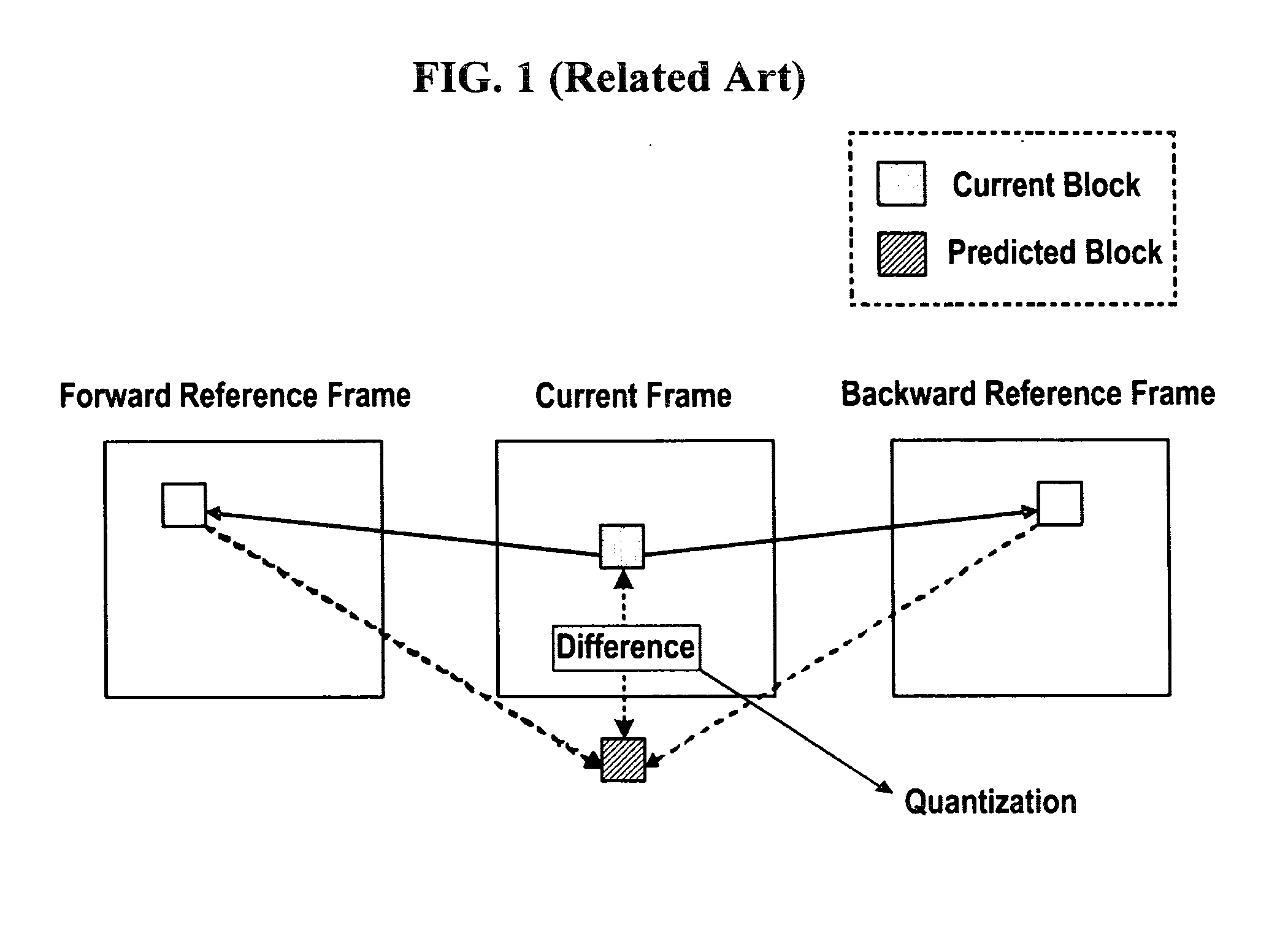 Multilayer-based video encoding/decoding method and video encoder/decoder using smoothing prediction