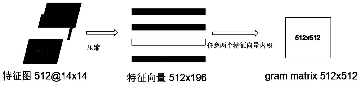 Image style recognition method and device, computer equipment and storage medium