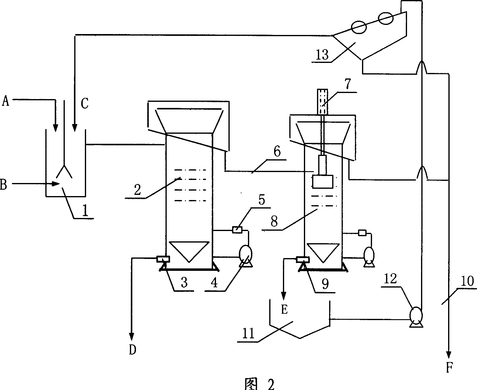 Column type short flow reverse floatation process and apparatus for hematite