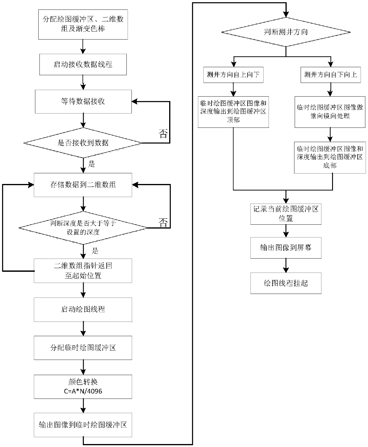 Real-time image displaying method based on ultrasonic imaging logging data collection process