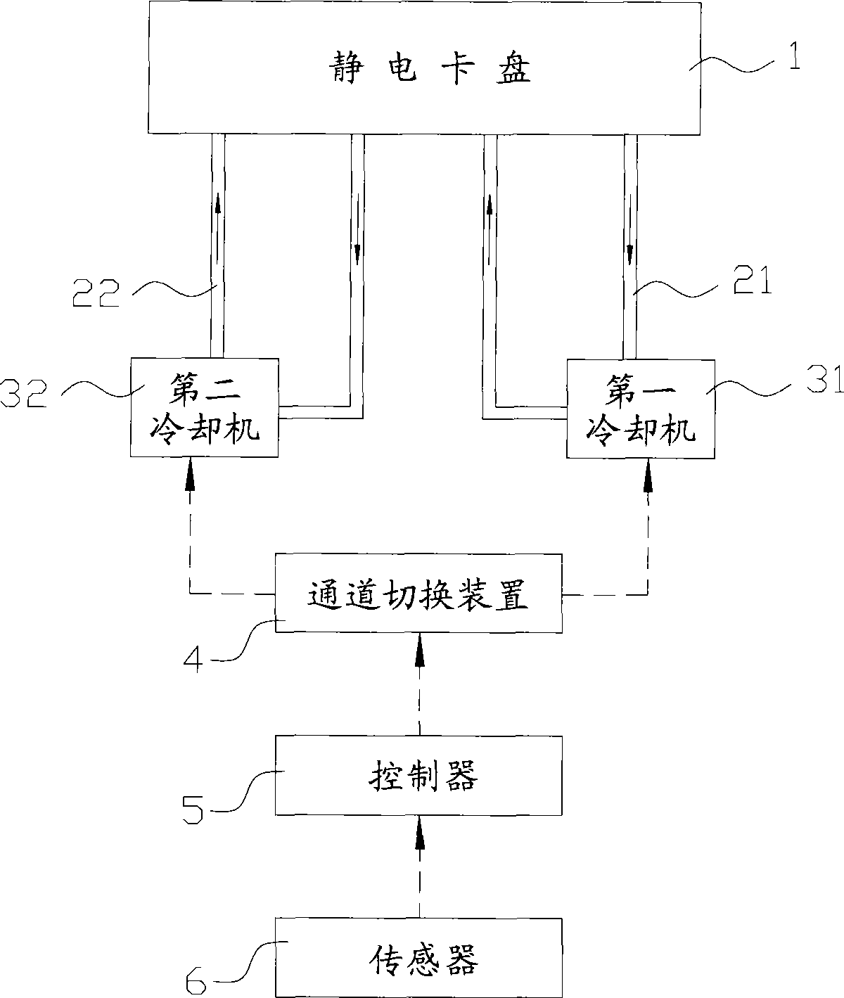Electrostatic chuck apparatus and temperature control method thereof