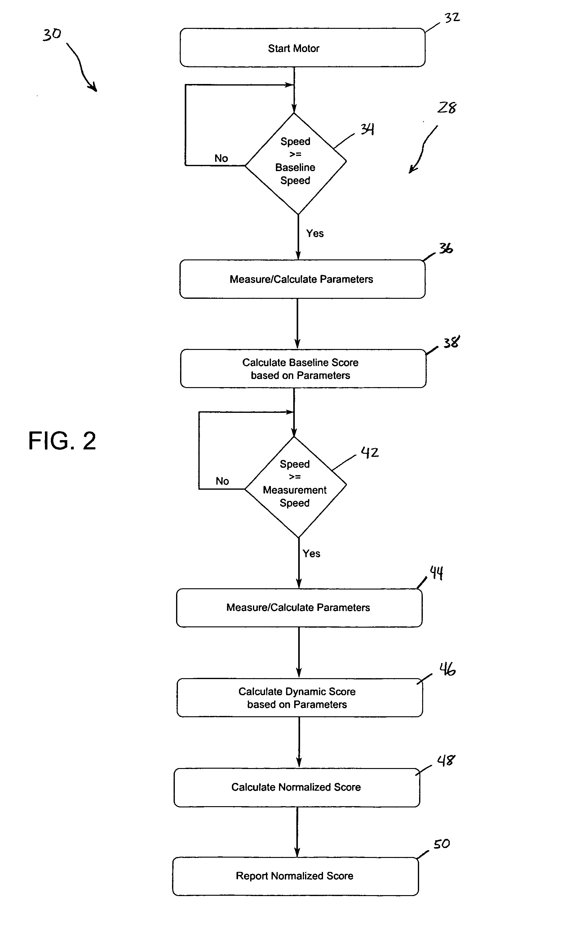 Systems and methods for detecting out-of-balance conditions in electronically controlled motors