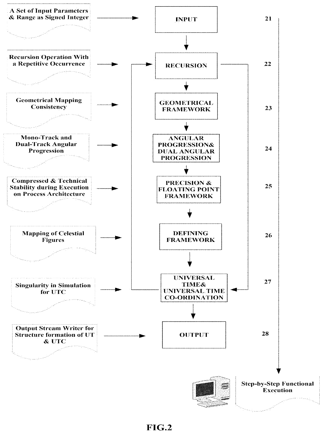 Method and apparatus for universal time simulation and co-ordination for generating frequent origin milestone