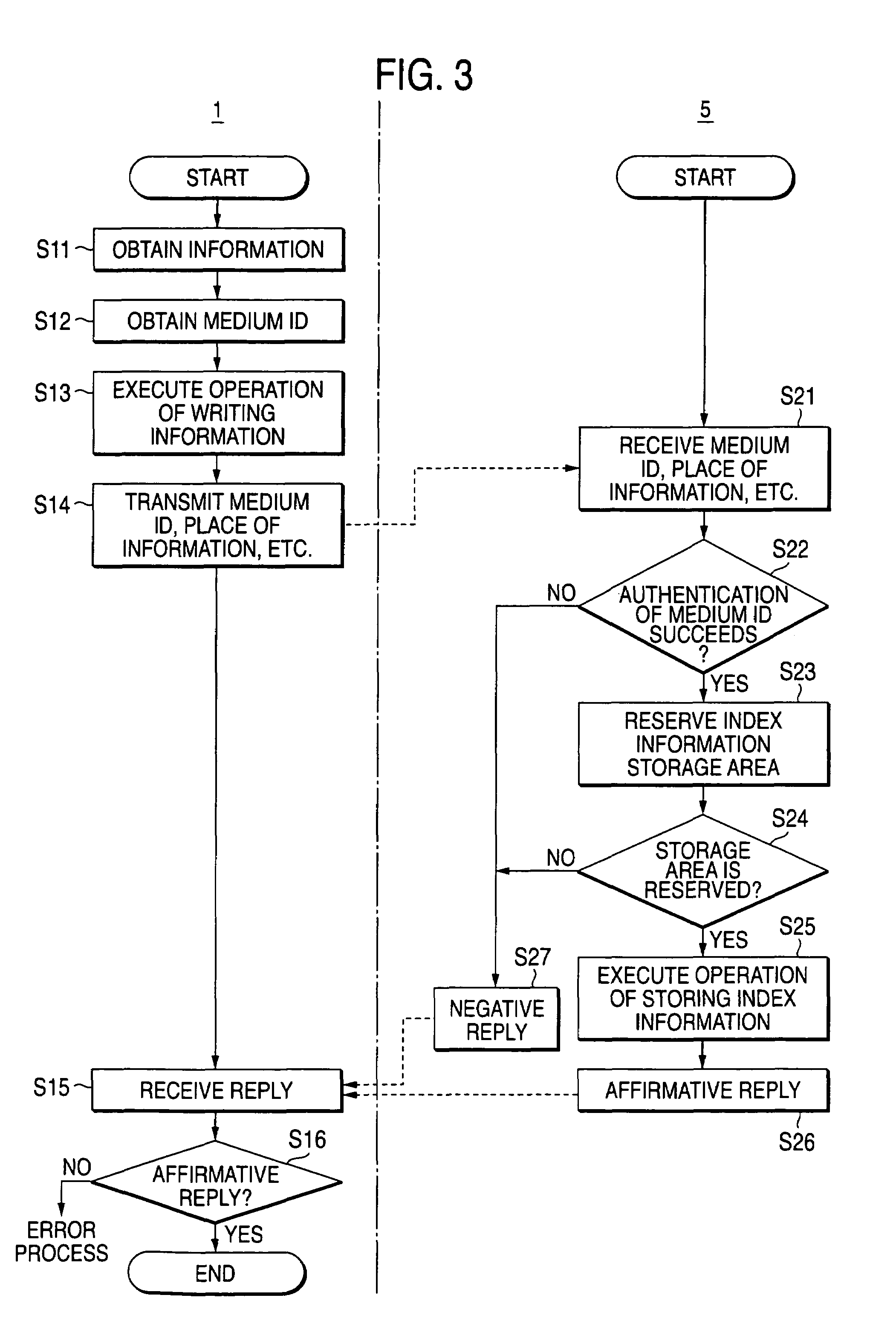 System for writing information and method of writing information