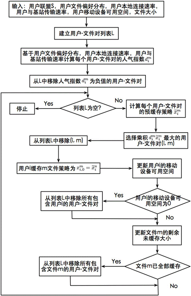 Shared method of native cache file based on mobile intelligence network