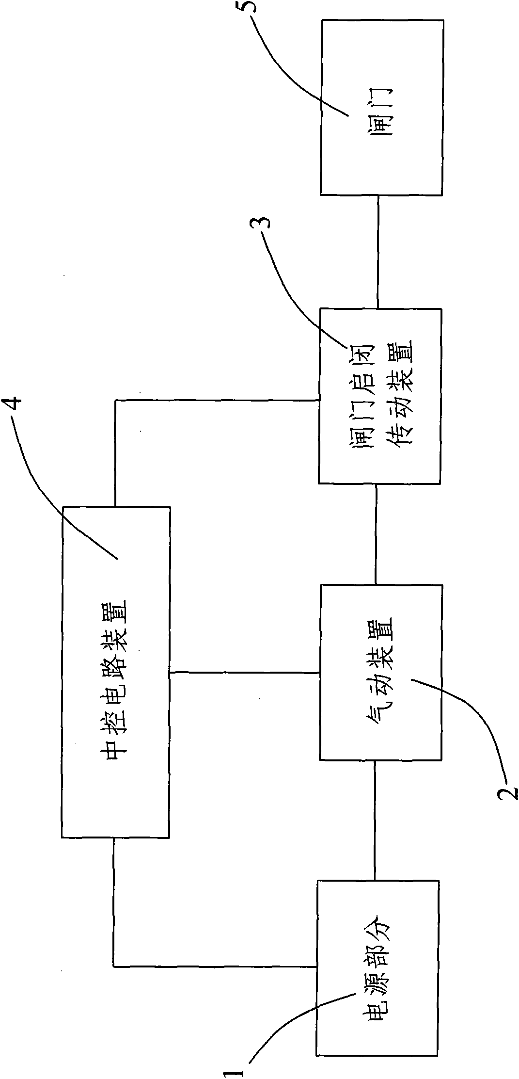 pneumatic-type-gate-opening-closing-system-eureka-patsnap-develop