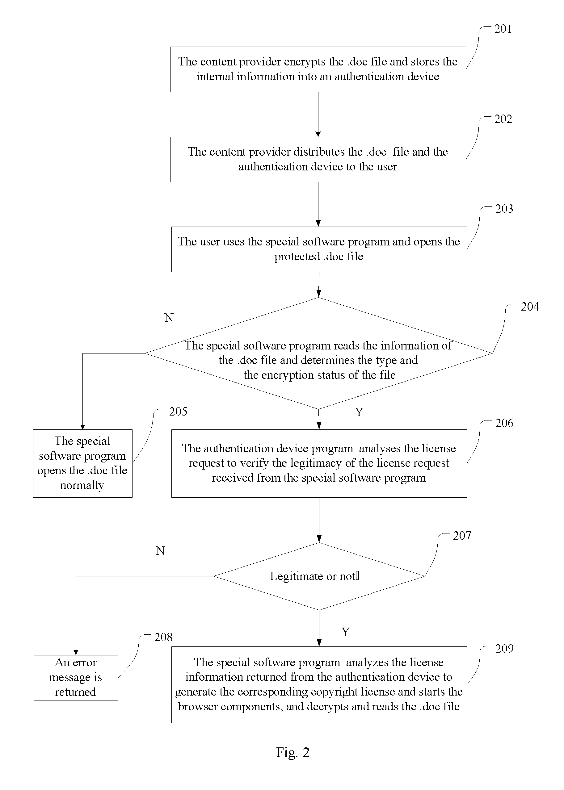 Method for offline drm authentication and a system thereof