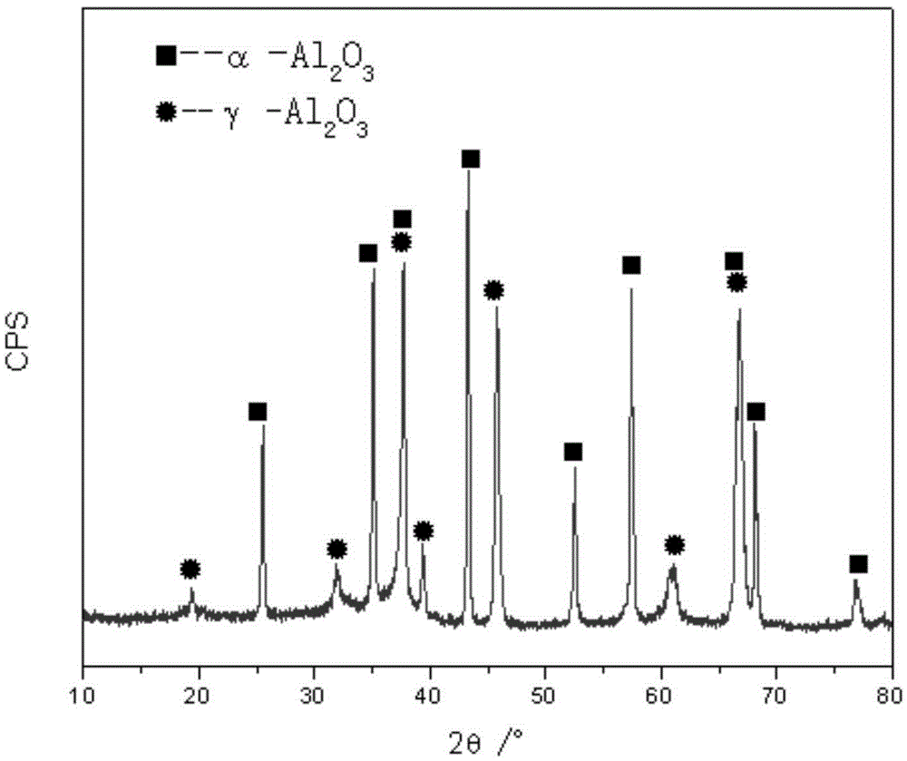 A Two-step Micro-arc Oxidation Method for Forming Super Wear-resistant Coating on Aluminum Alloy Surface