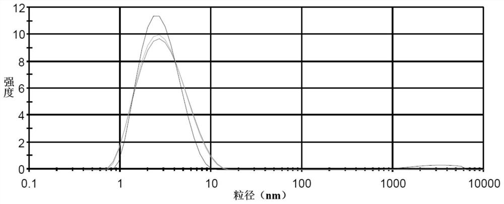 Waterborne epoxy resin emulsion as well as preparation method and application thereof