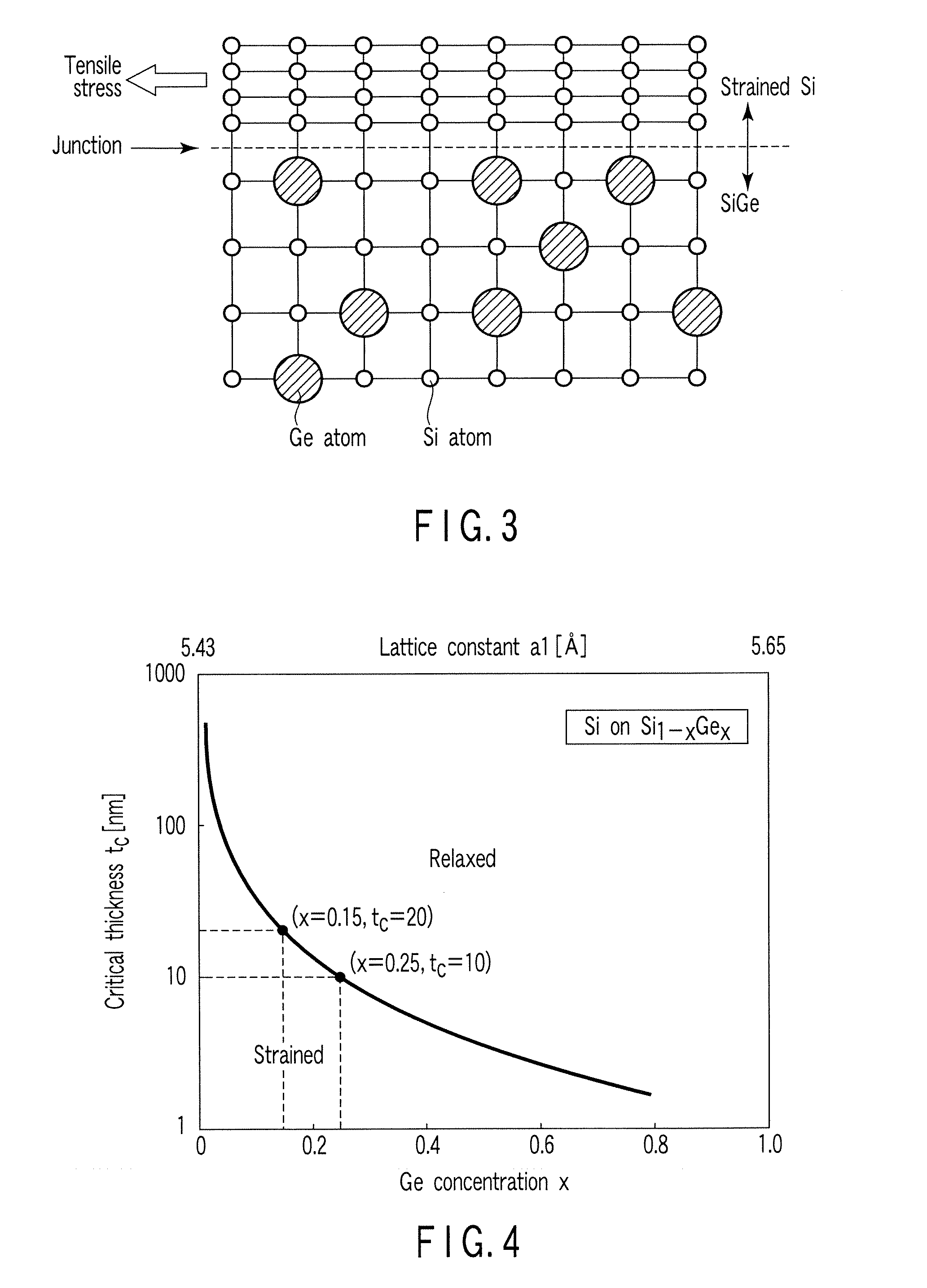 Semiconductor device using sige for substrate and method for fabricating the same
