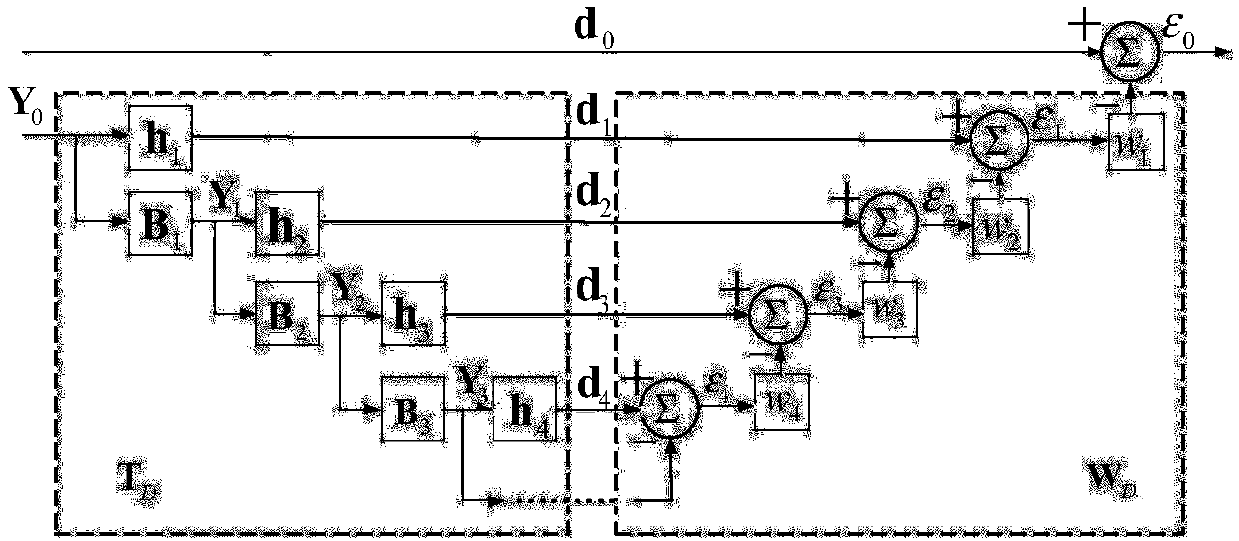 Airborne radar space-time adaptive processing method based on efa and mwf