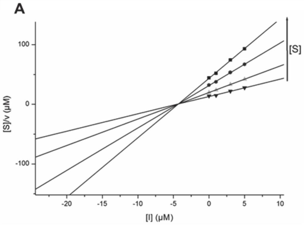 Application and pharmaceutical composition of chalcone compound in preparation of medicine for treating Alzheimer's disease