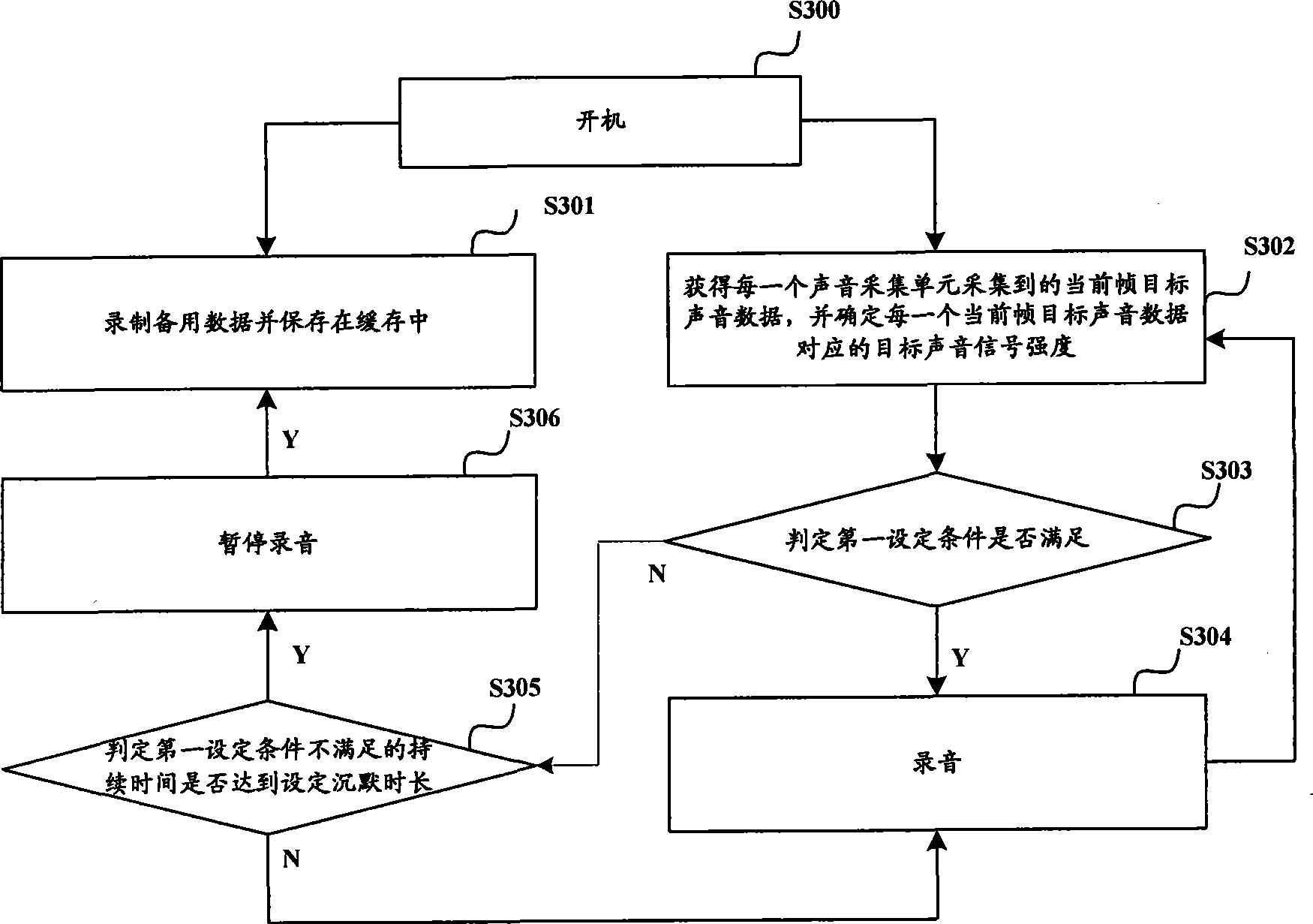 Sound recording control method and sound recording device