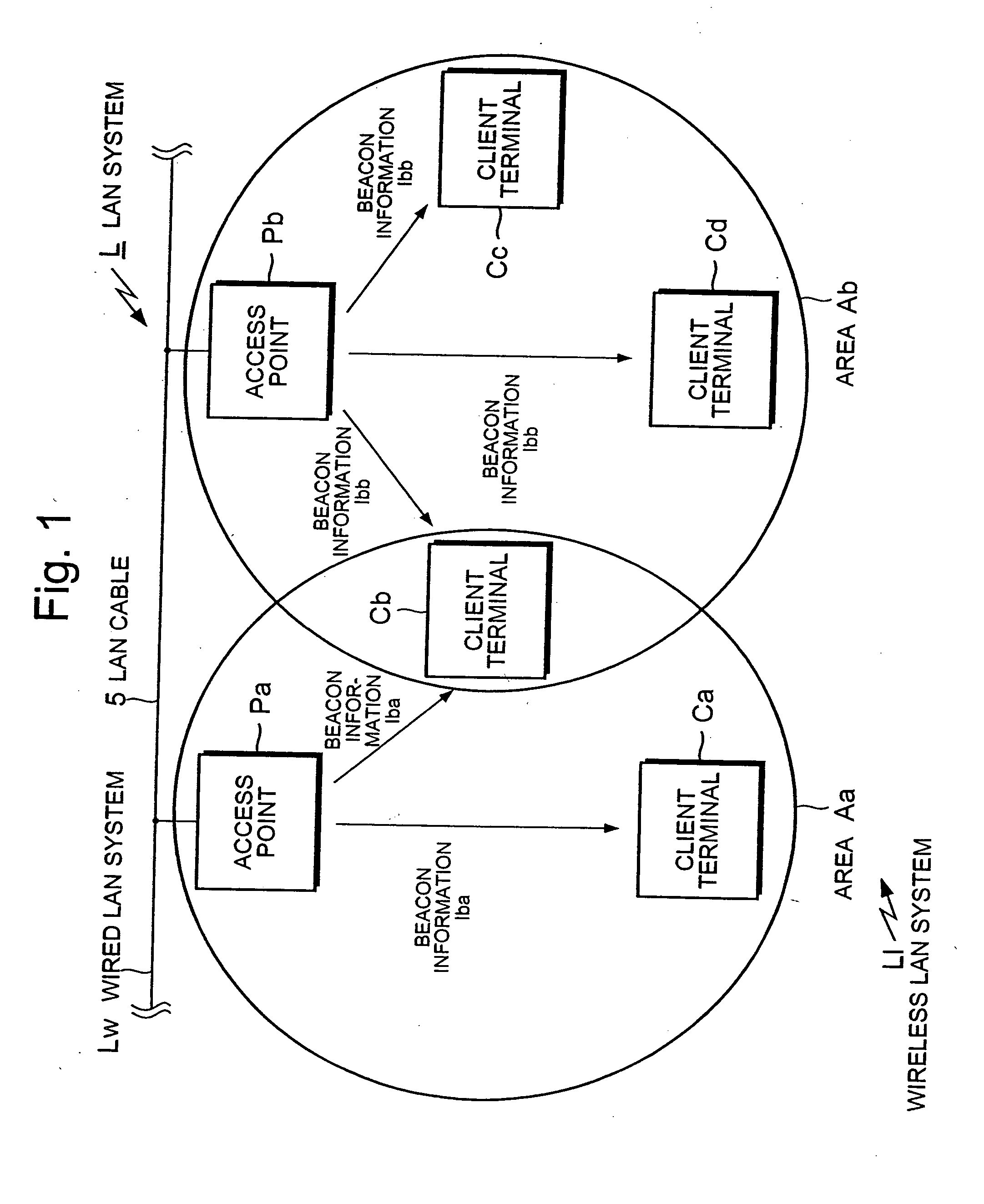 Wireless local area network system, fault recovery method, and recording medium stored therein a computer program executing the fault recovery process