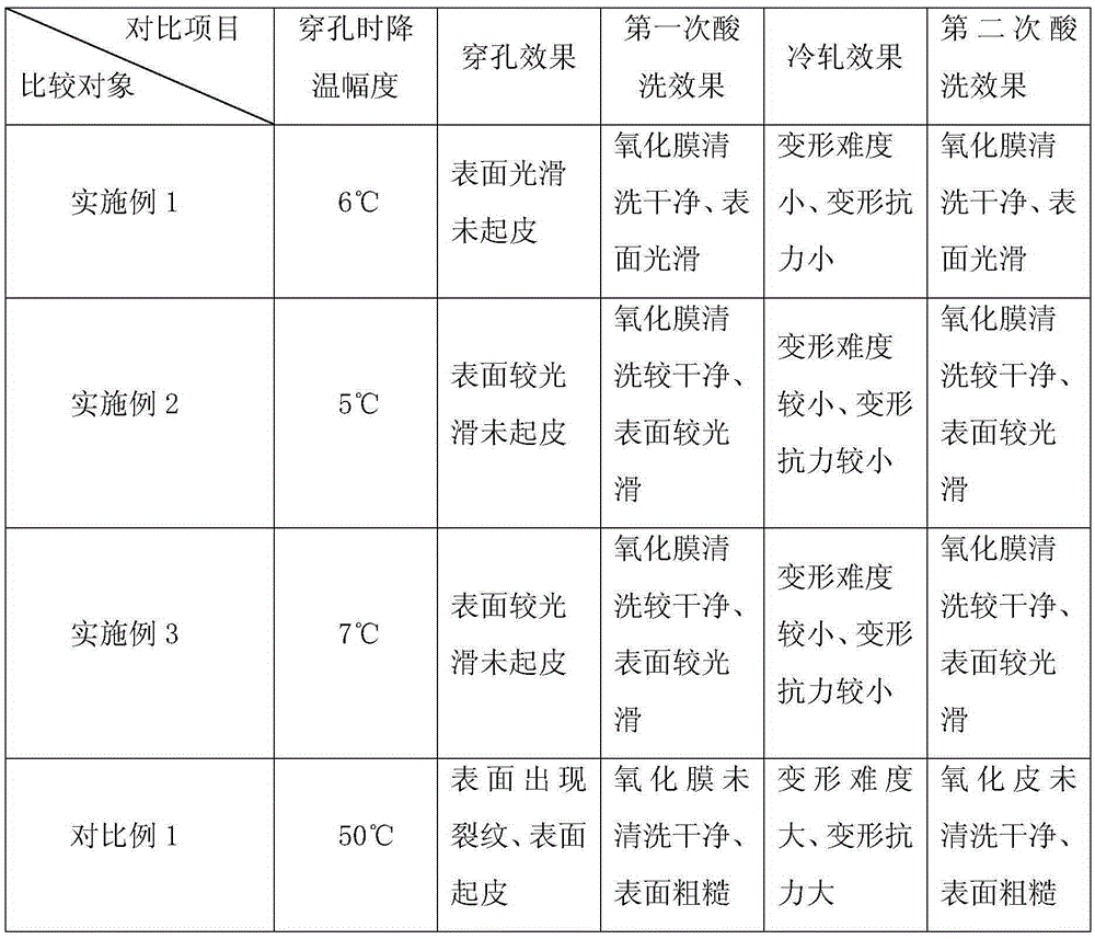 High-corrosion-resistance nickel-copper alloy seamless pipe and manufacturing method thereof