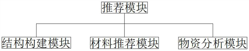 Automatic shielding performance testing system