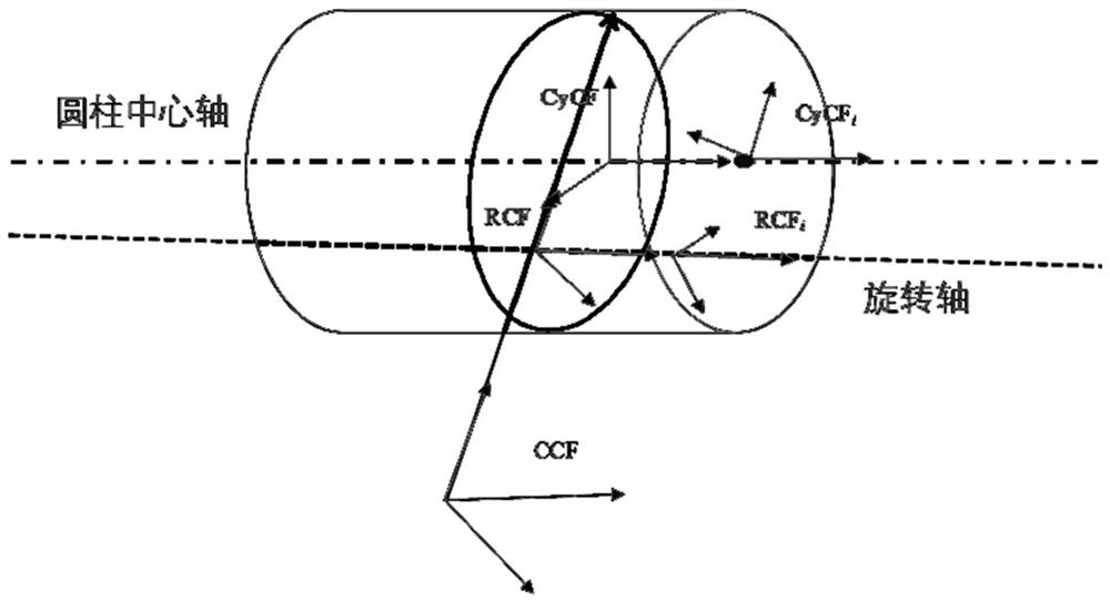 Pipeline measurement system pose calibration method for point cloud splicing