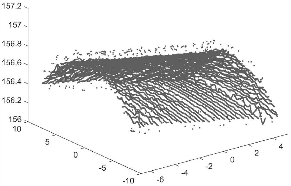 Pipeline measurement system pose calibration method for point cloud splicing