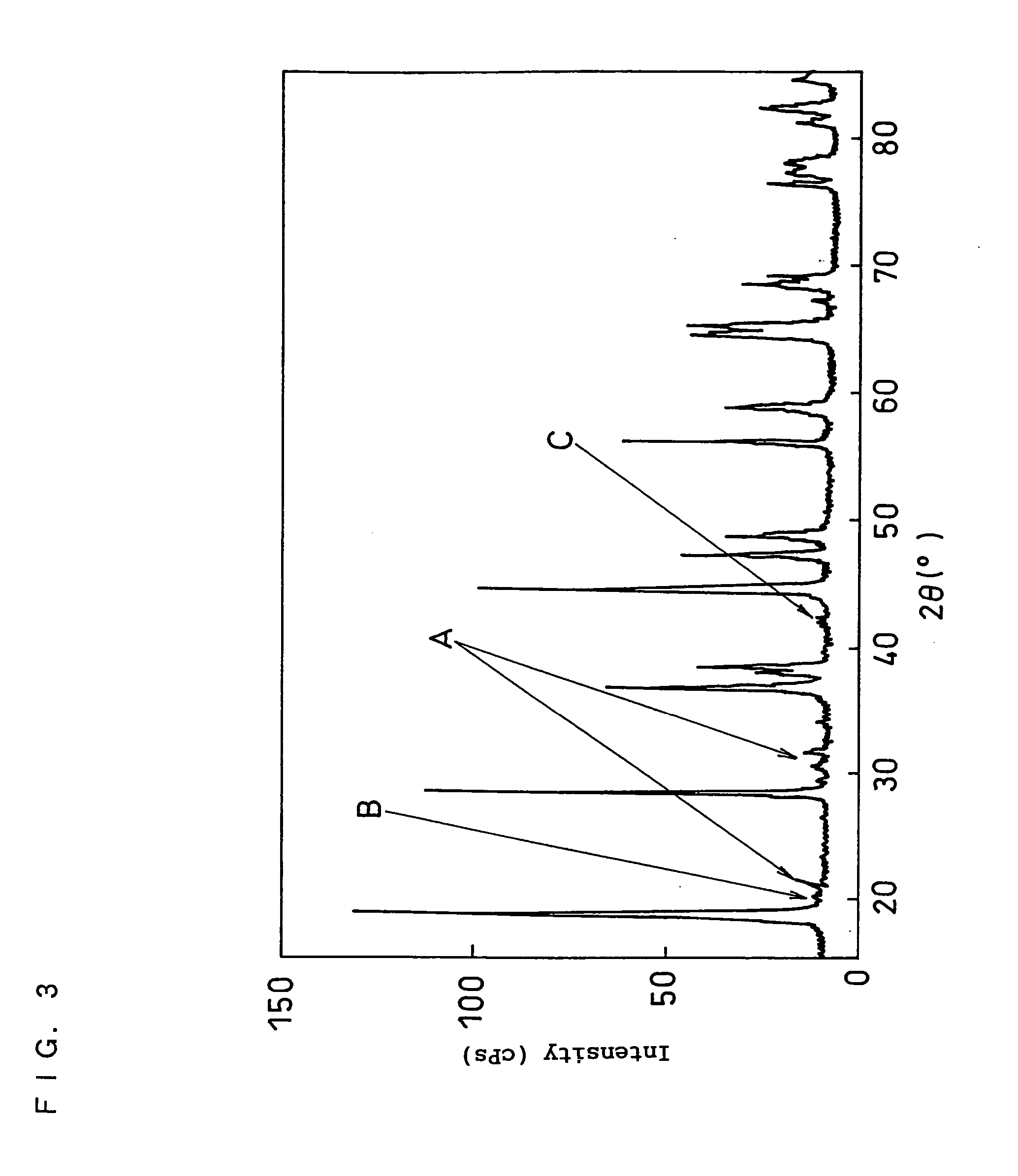 Positive electrode active material for non-aqueous electrolyte secondary battery, production method thereof, and non-aqueous electrolyte secondary battery using the same