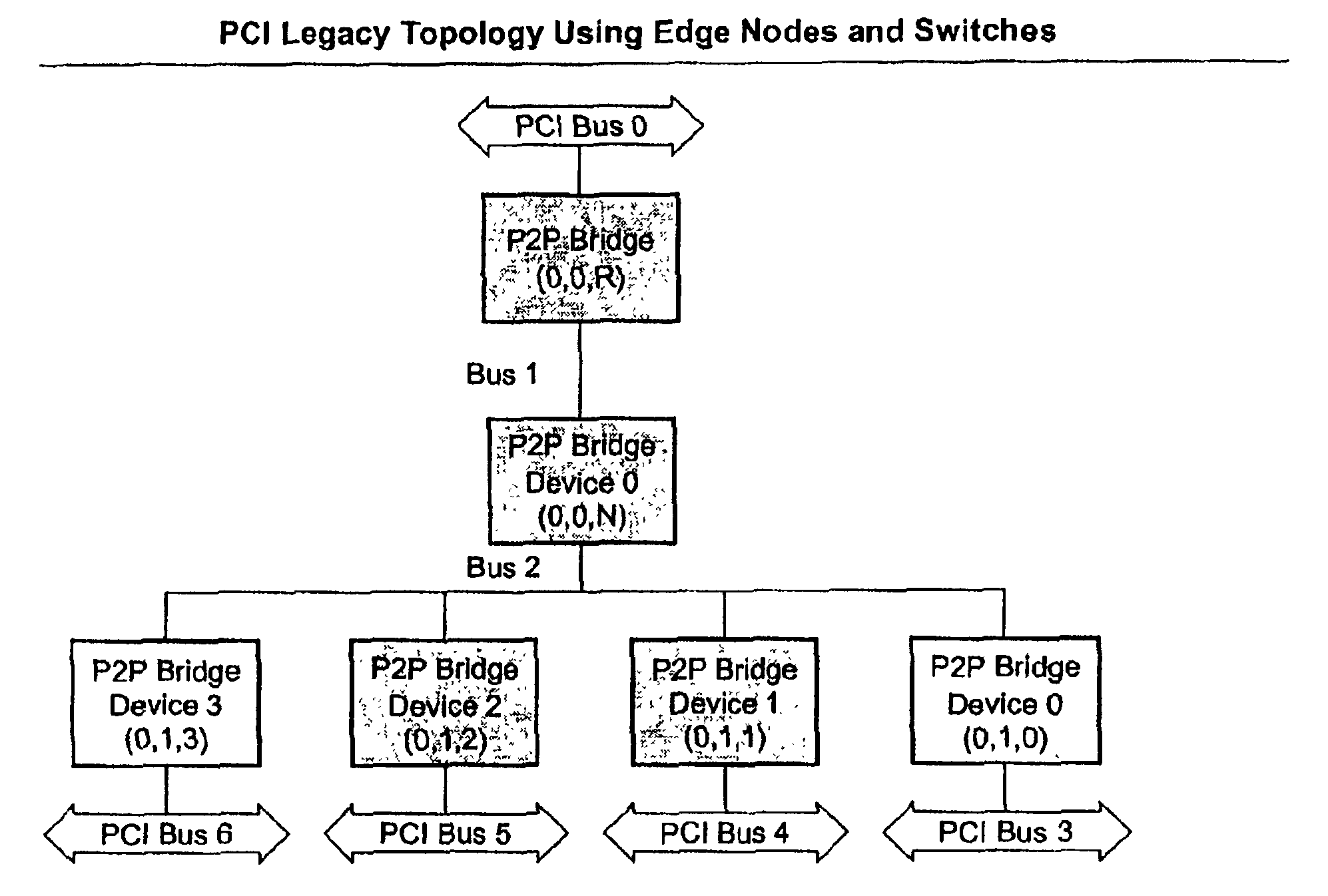 Multi-port system and method for routing a data element within an interconnection fabric
