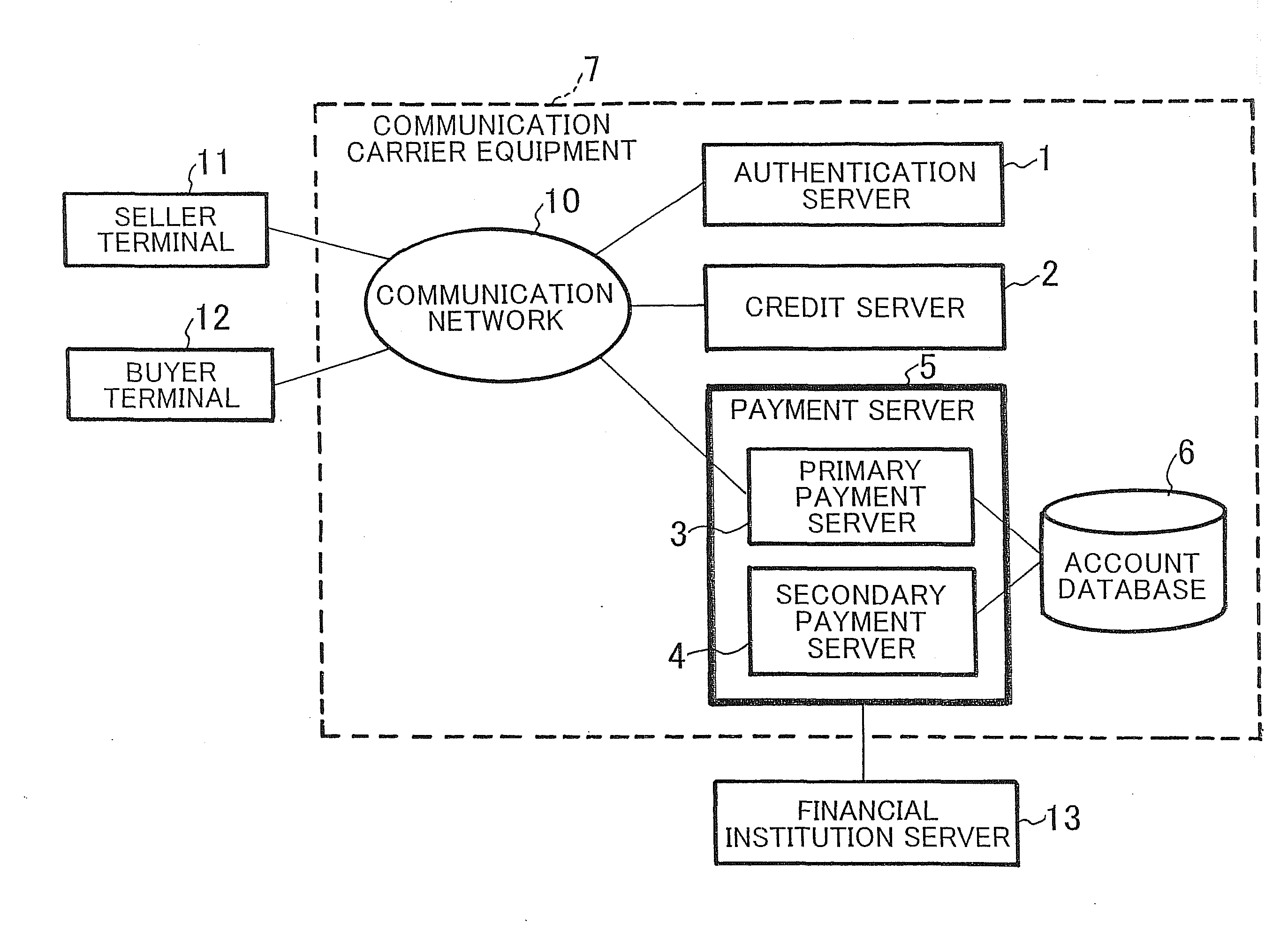System and method for electronic payment, and server, communication terminal and program therefor