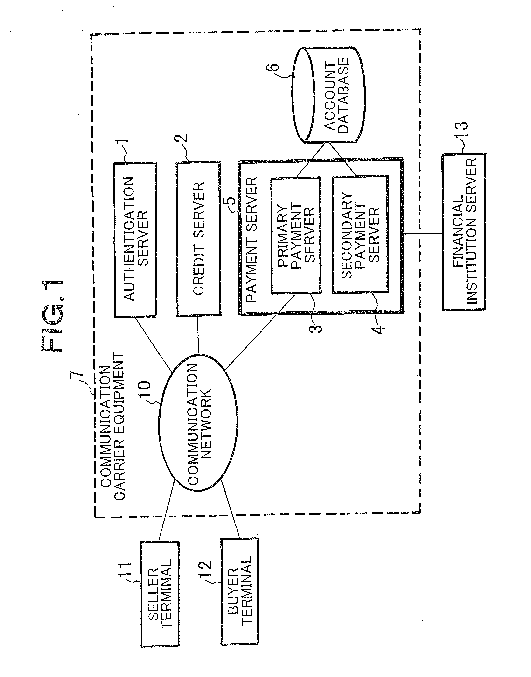 System and method for electronic payment, and server, communication terminal and program therefor
